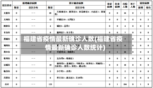 福建省疫情最新确诊人数(福建省疫情最新确诊人数统计)-第3张图片