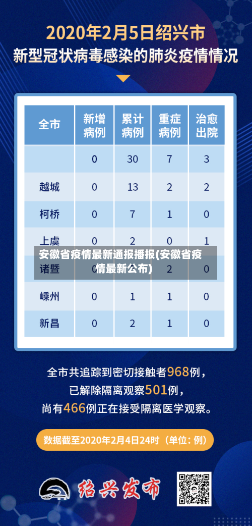 安徽省疫情最新通报播报(安徽省疫情最新公布)-第2张图片