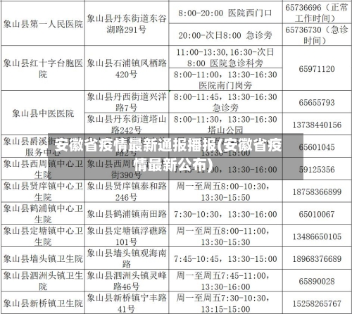安徽省疫情最新通报播报(安徽省疫情最新公布)-第1张图片