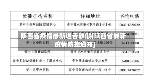 陕西省疫情最新通告放假(陕西省最新疫情防控通知)-第3张图片