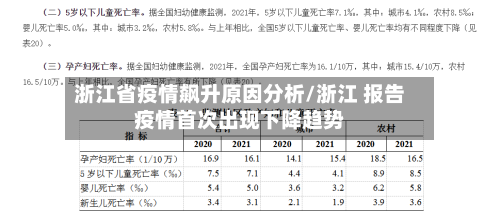 浙江省疫情飙升原因分析/浙江 报告疫情首次出现下降趋势-第2张图片