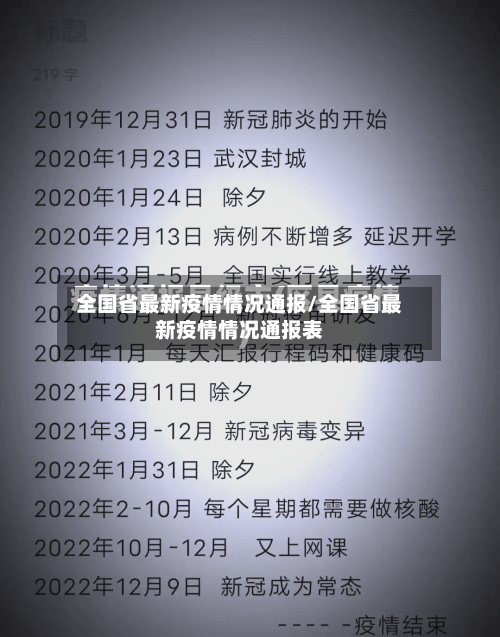 全国省最新疫情情况通报/全国省最新疫情情况通报表-第1张图片