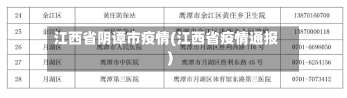 江西省阴谭市疫情(江西省疫情通报)-第1张图片