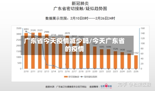 广东省今天疫情减少吗/今天广东省的疫情-第2张图片