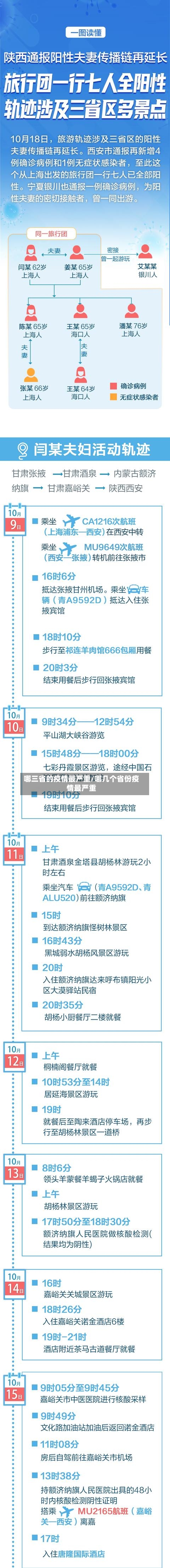 哪三省的疫情最严重/哪几个省份疫情最严重-第3张图片
