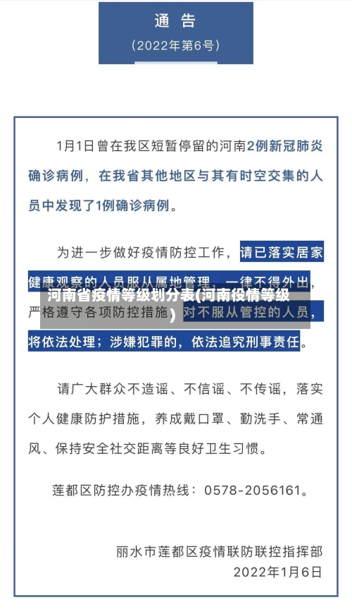 河南省疫情等级划分表(河南役情等级)-第2张图片