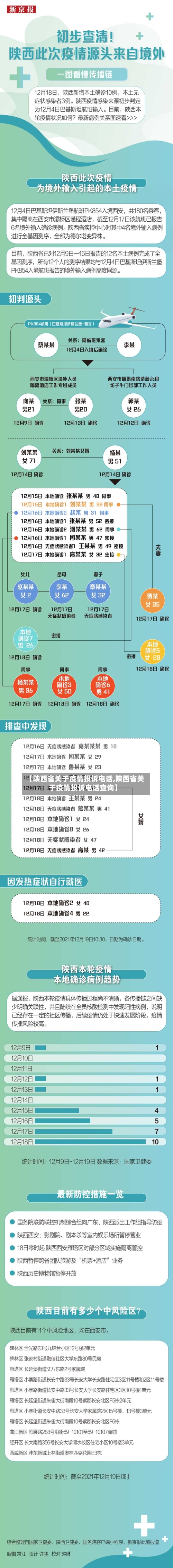 【陕西省关于疫情投诉电话,陕西省关于疫情投诉电话查询】-第3张图片