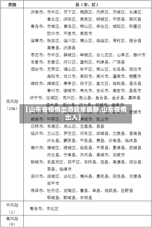 【山东省疫情出游政策最新,山东疫情出入】-第3张图片
