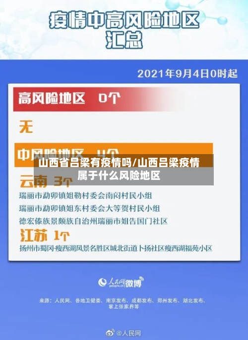山西省吕梁有疫情吗/山西吕梁疫情属于什么风险地区-第1张图片