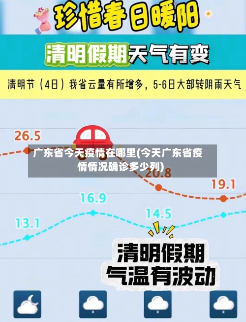 广东省今天疫情在哪里(今天广东省疫情情况确诊多少列)-第1张图片