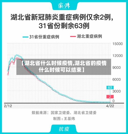 【湖北省什么时候疫情,湖北省的疫情什么时候可以结束】-第1张图片