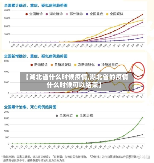【湖北省什么时候疫情,湖北省的疫情什么时候可以结束】-第2张图片