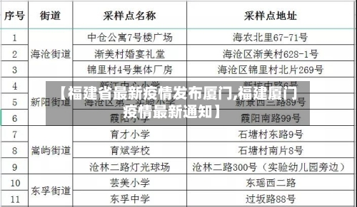 【福建省最新疫情发布厦门,福建厦门疫情最新通知】-第1张图片