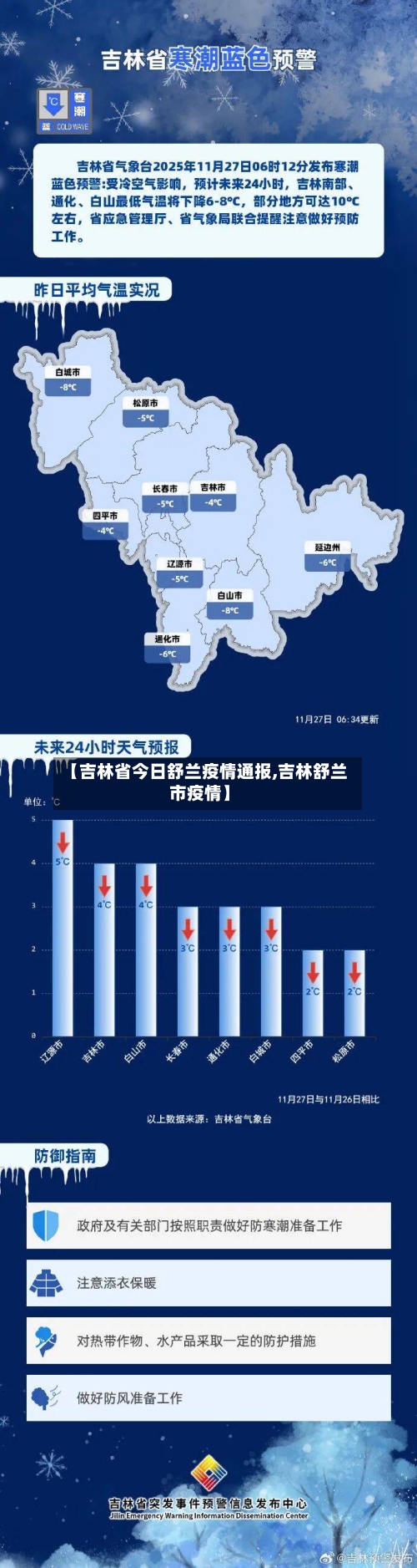 【吉林省今日舒兰疫情通报,吉林舒兰市疫情】-第3张图片