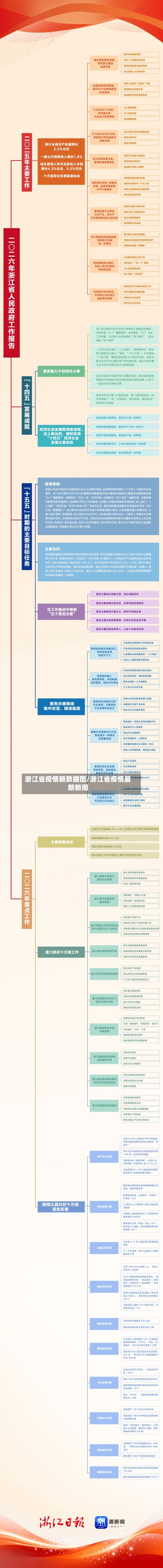 浙江省疫情新数据图/浙江省疫情最新新闻-第2张图片