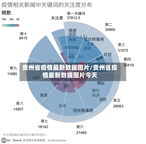 贵州省疫情最新数据图片/贵州省疫情最新数据图片今天-第2张图片