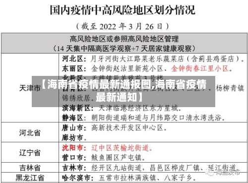 【海南省疫情最新通报图,海南省疫情最新通知】-第1张图片