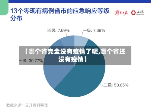【哪个省完全没有疫情了呢,哪个省还没有疫情】-第1张图片