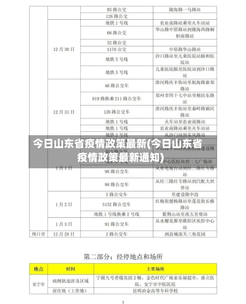 今日山东省疫情政策最新(今日山东省疫情政策最新通知)-第2张图片