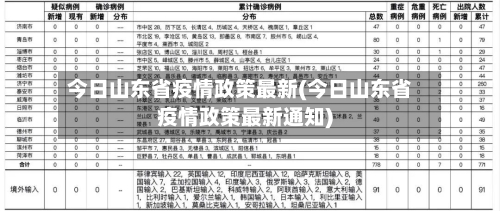 今日山东省疫情政策最新(今日山东省疫情政策最新通知)-第1张图片