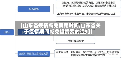 【山东省疫情减免房租时间,山东省关于疫情期间减免租赁费的通知】-第2张图片