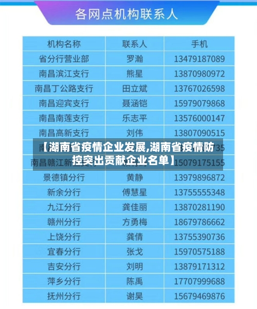【湖南省疫情企业发展,湖南省疫情防控突出贡献企业名单】-第3张图片