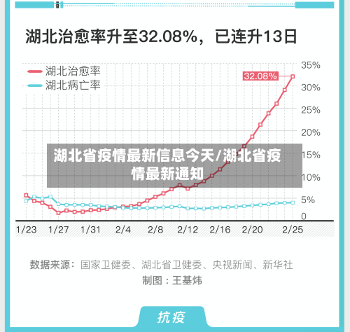 湖北省疫情最新信息今天/湖北省疫情最新通知-第2张图片