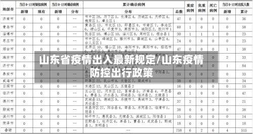 山东省疫情出入最新规定/山东疫情防控出行政策-第3张图片