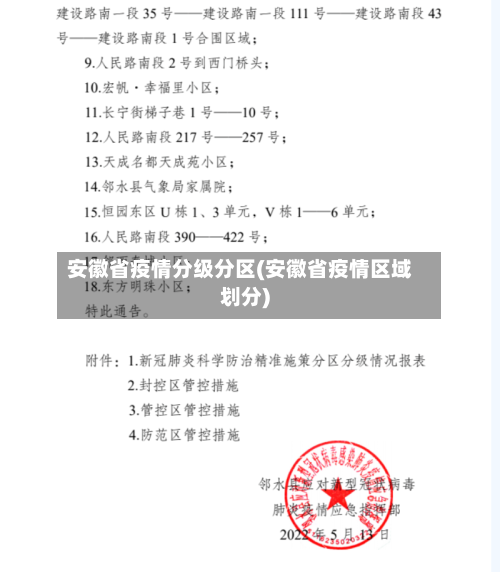 安徽省疫情分级分区(安徽省疫情区域划分)-第2张图片