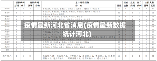 疫情最新河北省消息(疫情最新数据统计河北)-第2张图片