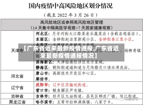 【广东省近来最新疫情通报,广东省近来最新疫情通报情况】-第1张图片