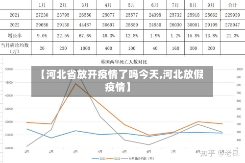 【河北省放开疫情了吗今天,河北放假疫情】-第3张图片