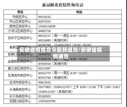 安徽省疫情命令最新通知/安徽省疫情通告-第1张图片