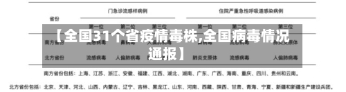 【全国31个省疫情毒株,全国病毒情况通报】-第2张图片