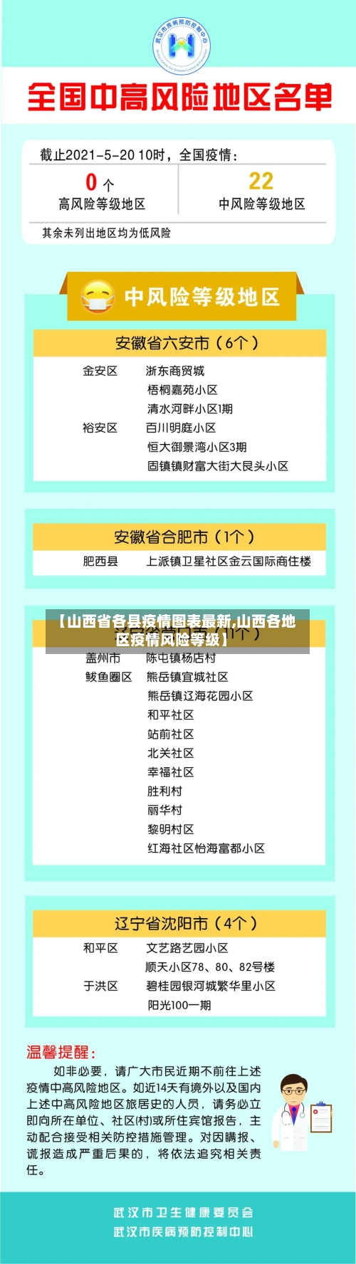 【山西省各县疫情图表最新,山西各地区疫情风险等级】-第3张图片