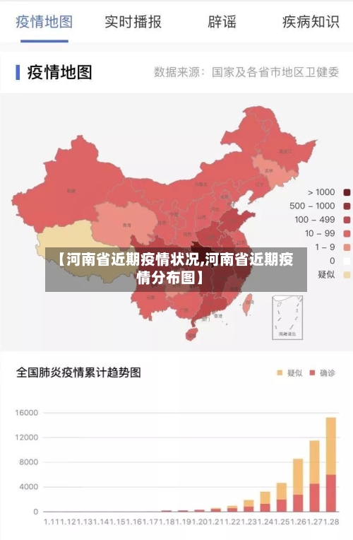 【河南省近期疫情状况,河南省近期疫情分布图】-第3张图片