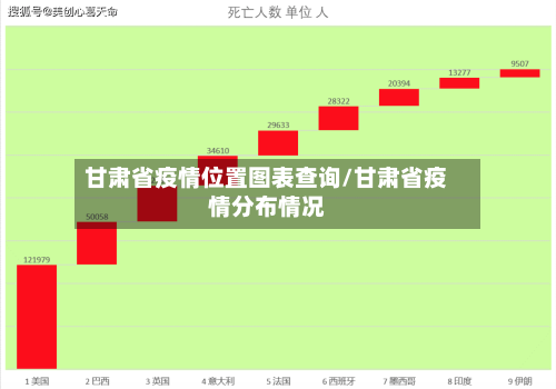 甘肃省疫情位置图表查询/甘肃省疫情分布情况-第3张图片