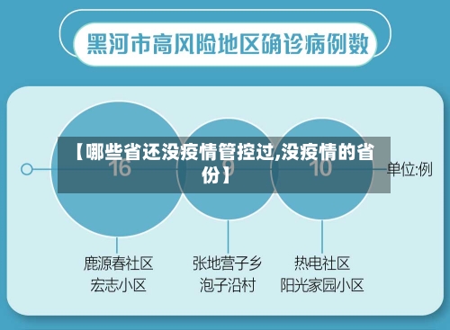 【哪些省还没疫情管控过,没疫情的省份】-第1张图片