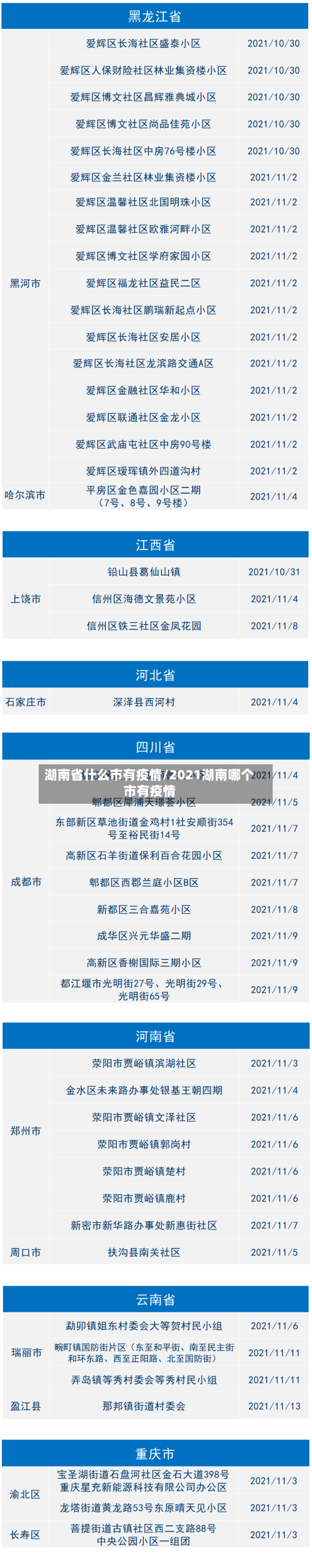 湖南省什么市有疫情/2021湖南哪个市有疫情-第1张图片