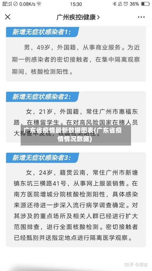 广东省疫情最新数据图表(广东省疫情情况数据)-第2张图片