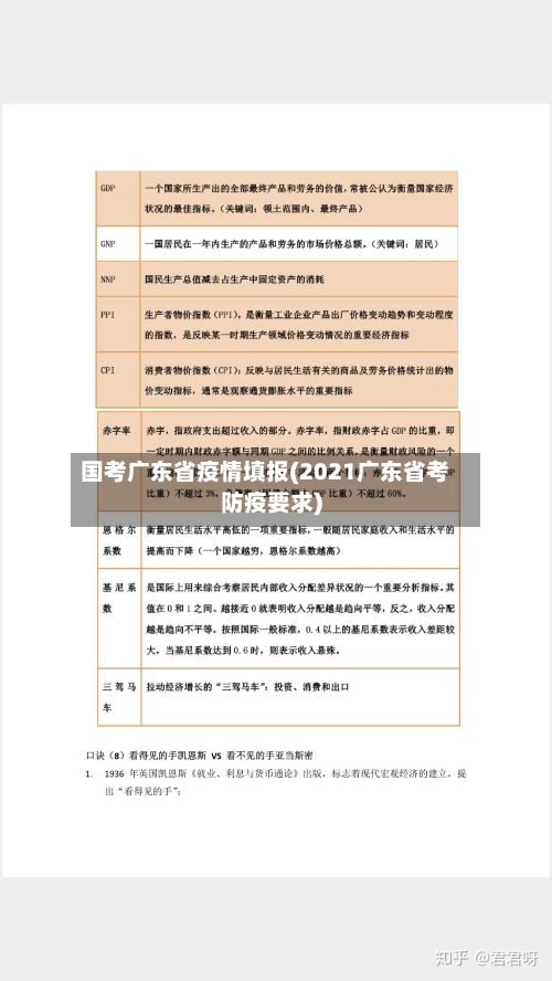 国考广东省疫情填报(2021广东省考防疫要求)-第1张图片
