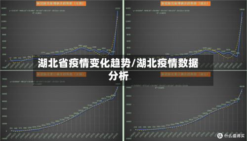 湖北省疫情变化趋势/湖北疫情数据分析-第1张图片