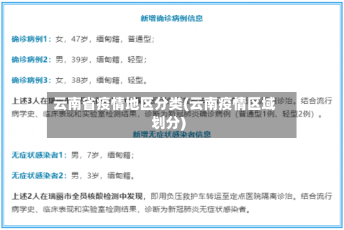 云南省疫情地区分类(云南疫情区域划分)-第1张图片