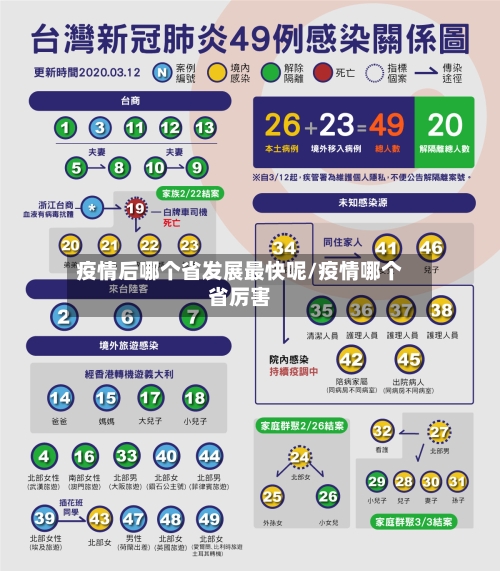 疫情后哪个省发展最快呢/疫情哪个省厉害-第2张图片