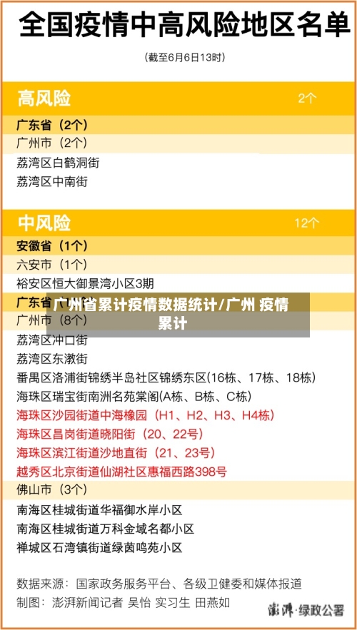 广州省累计疫情数据统计/广州 疫情 累计-第1张图片