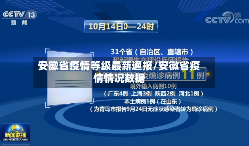 安徽省疫情等级最新通报/安徽省疫情情况数据-第1张图片