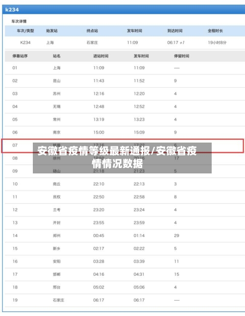 安徽省疫情等级最新通报/安徽省疫情情况数据-第2张图片