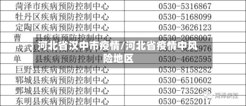 河北省汉中市疫情/河北省疫情中风险地区-第2张图片