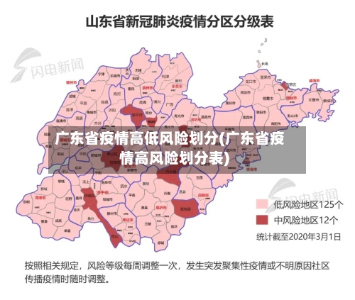 广东省疫情高低风险划分(广东省疫情高风险划分表)-第3张图片