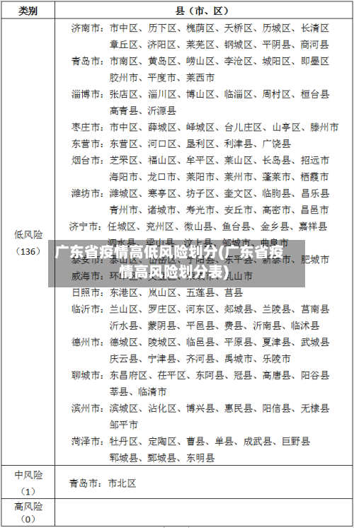 广东省疫情高低风险划分(广东省疫情高风险划分表)-第1张图片